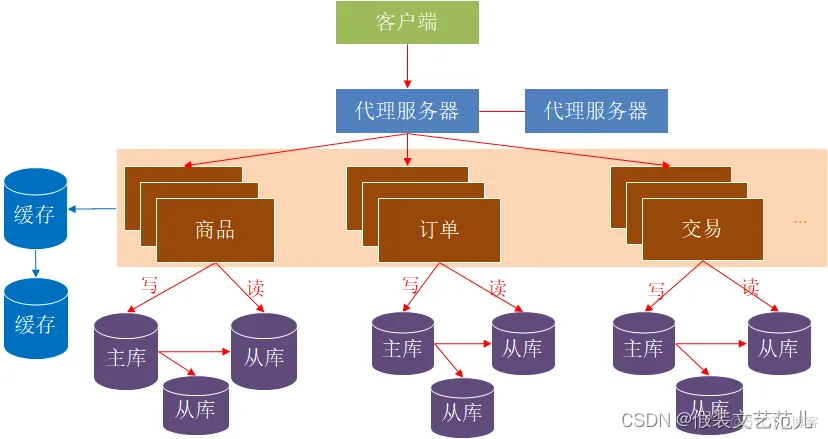 论软件架构风格 软件架构分析方法_组件化_20